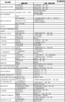2011年河北省普通高校专接本考试专业课考试用参考教材目录答案