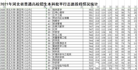 河北省唯一真正综合性大学2021招生真的遭遇滑铁卢?