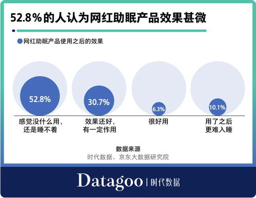助眠产品越来越多,年轻人为什么还是睡不好