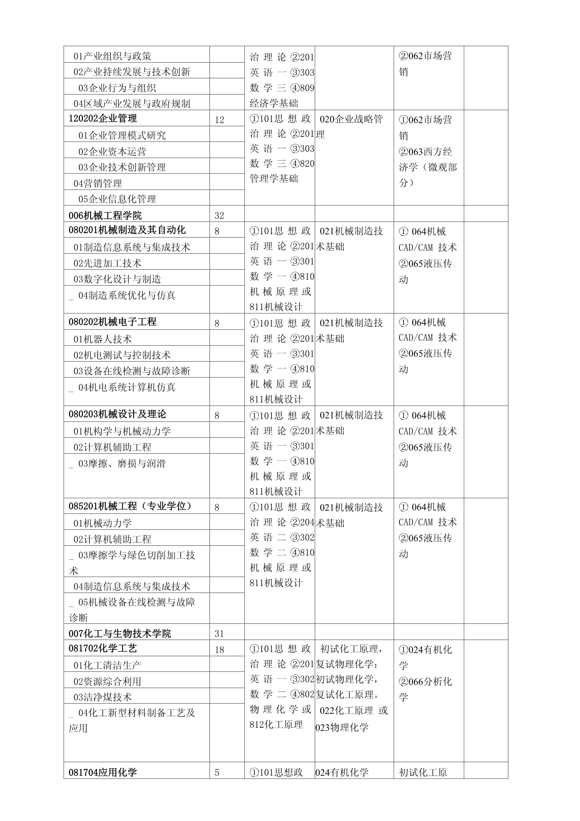 河北联合大学