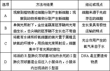 2015江苏南京5月调研 下表是生物科学史上一些经典实验的 方法与结果 和 结论或观点 ,其中相匹配的是 选项 方法与结果 结论或观点 a 先将细菌培养在含15n